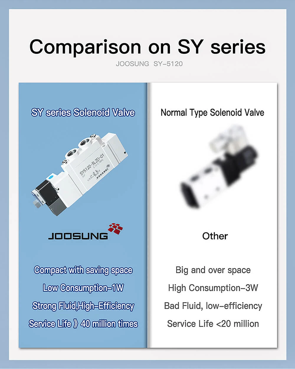 5-3 solenoid valve pneumatic air valve5 5-3 solenoid valve pneumatic air valve5