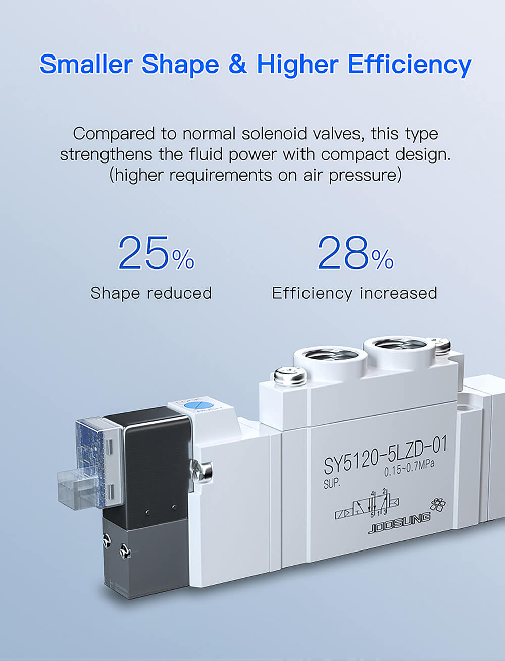 pneumatic control component solenoid valve2 pneumatic control component solenoid valve2